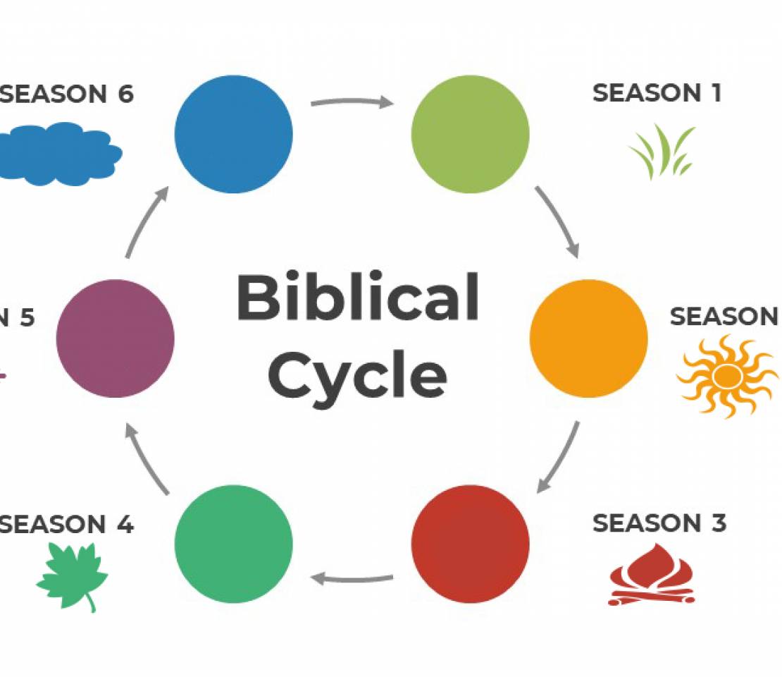 Biblical Seasons